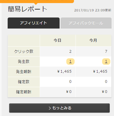 アフィリエイト報酬発生